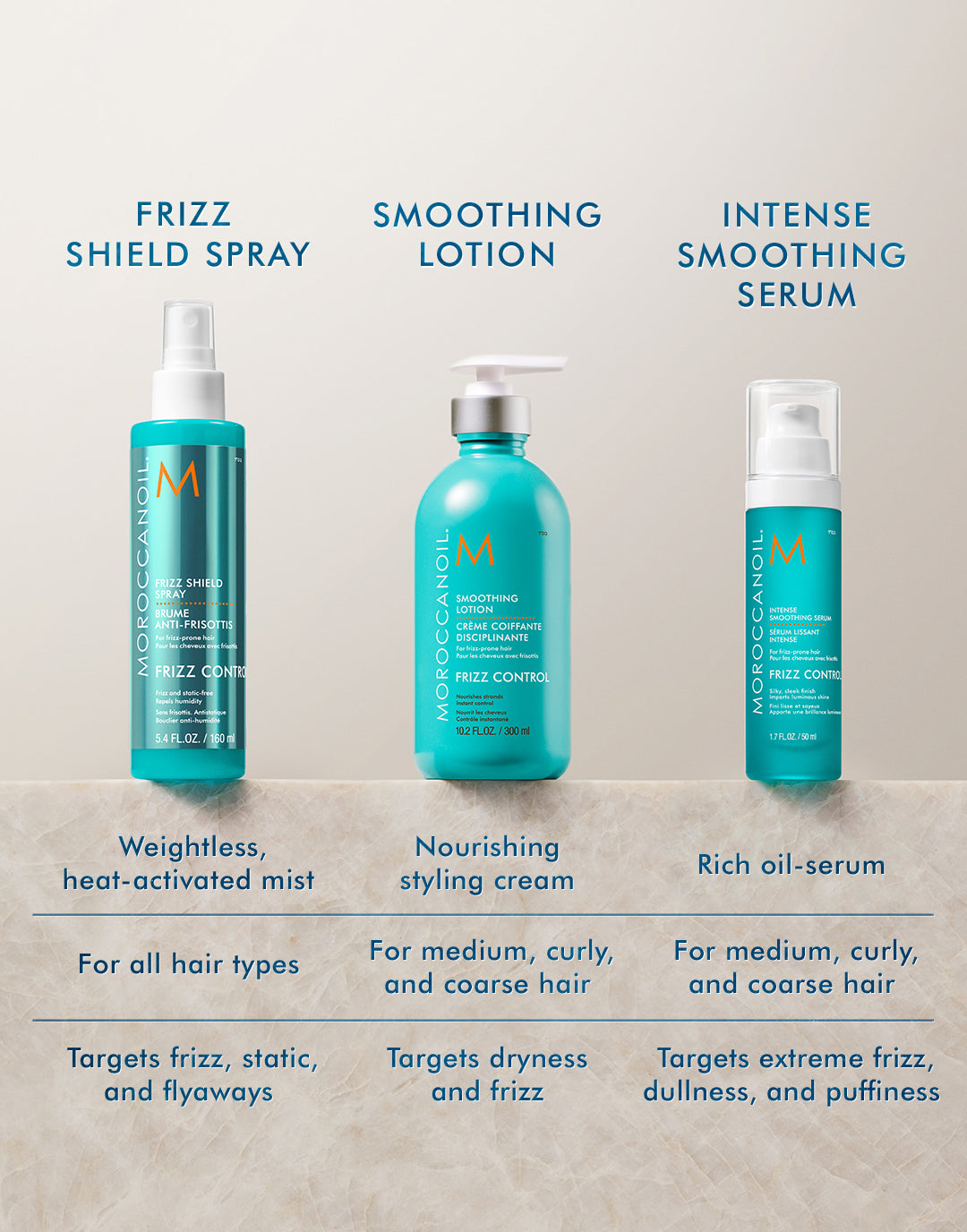 Sérum Lissant Intense