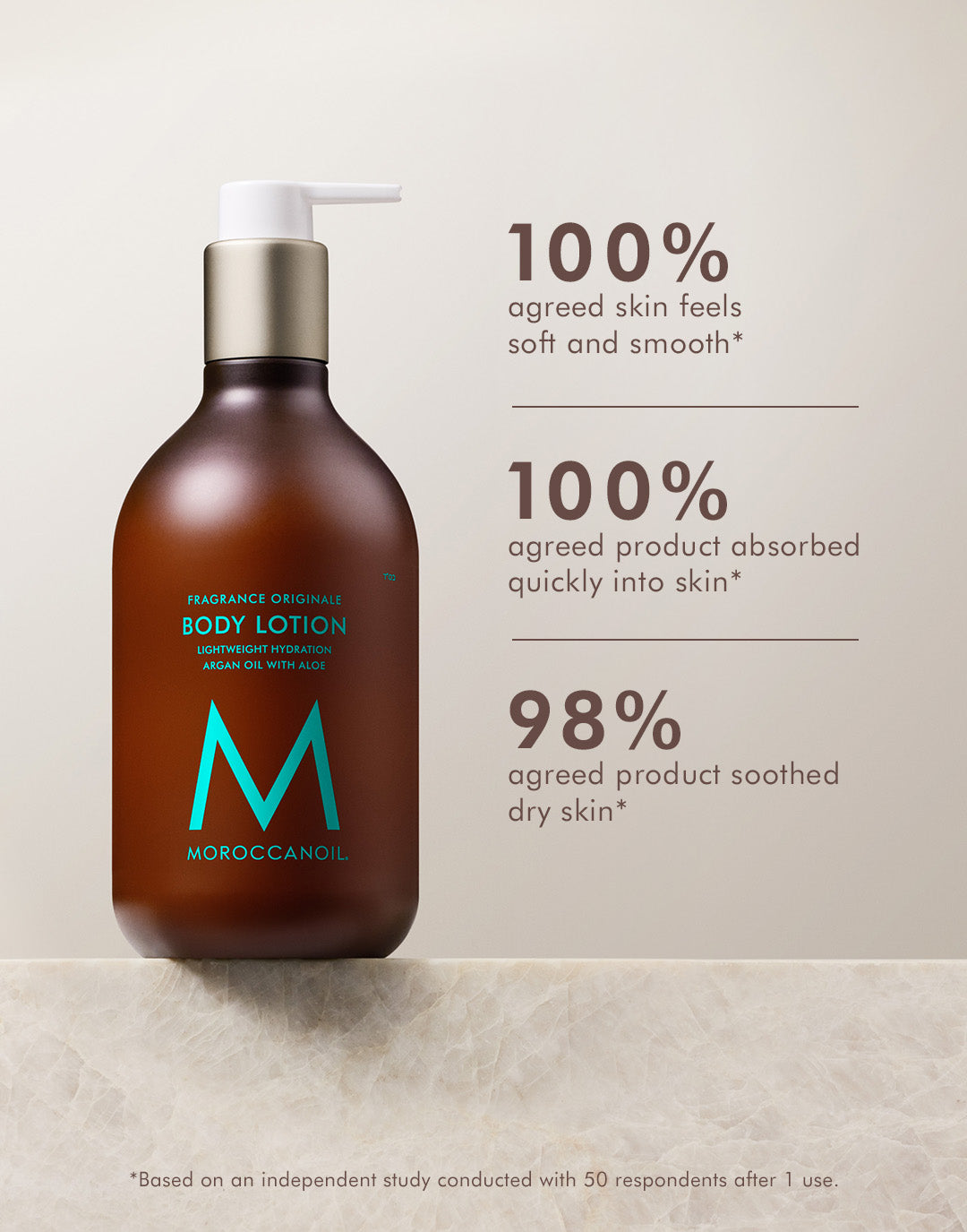 Lotion pour le Corps Fragrance Originale
