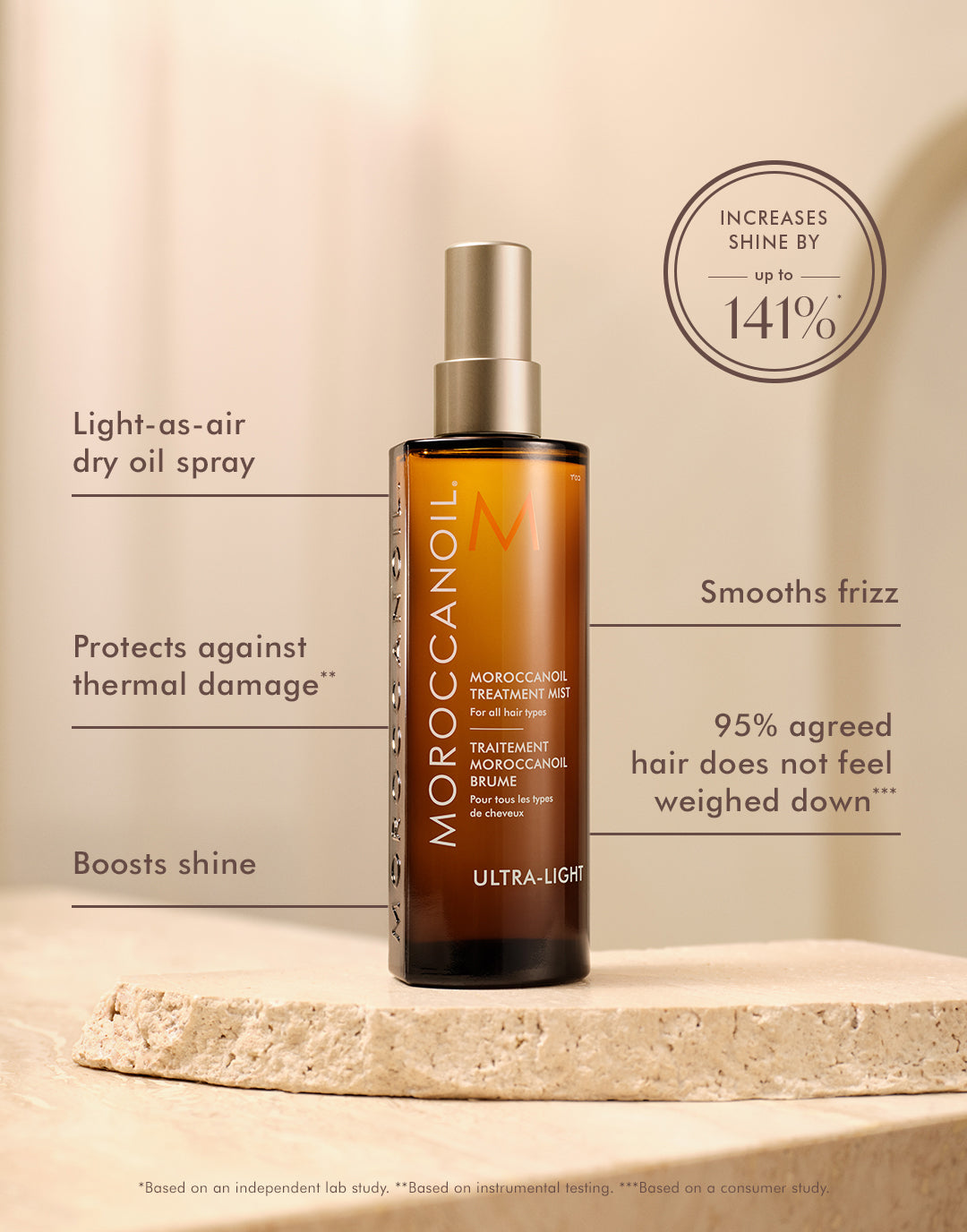 Moroccanoil Treatment Mist – | Moroccanoil Canada